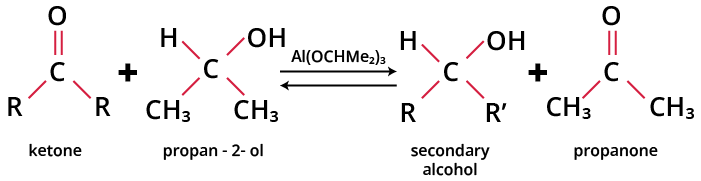 MPV Reduction of Ketones