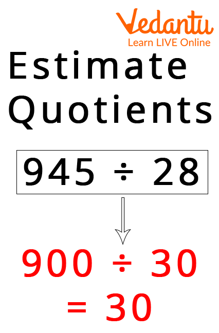 Estimating Quotient By Round-Off