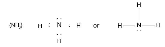 Structure of ammonia