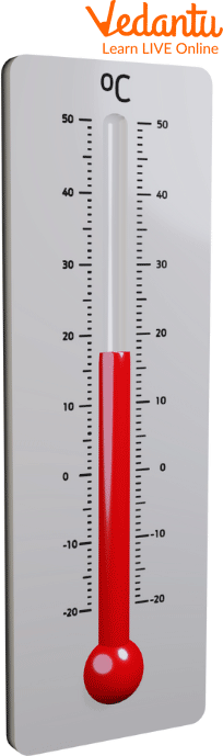 Thermometer