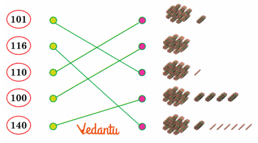 answer of Match the numbers with the correct bundles and loose sticks.