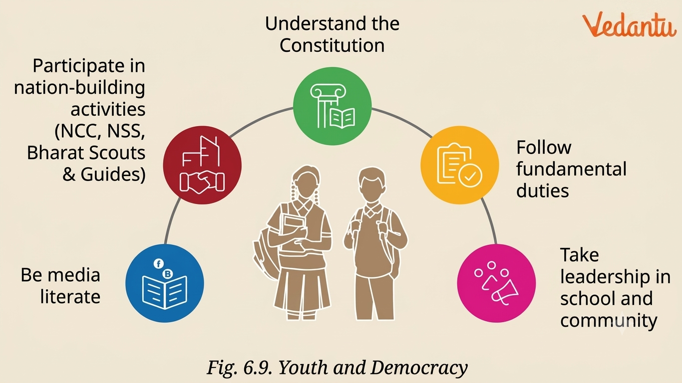 Youth and Democracy