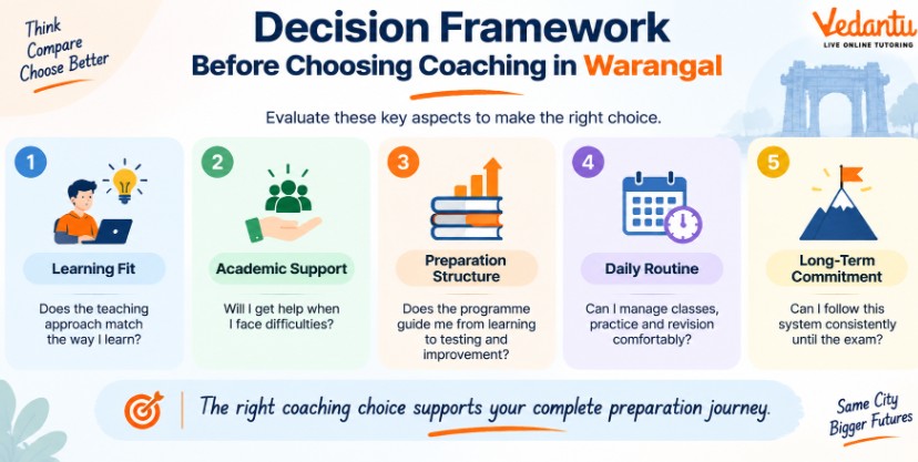 Final Decision Framework Before Choosing Coaching in Warangal