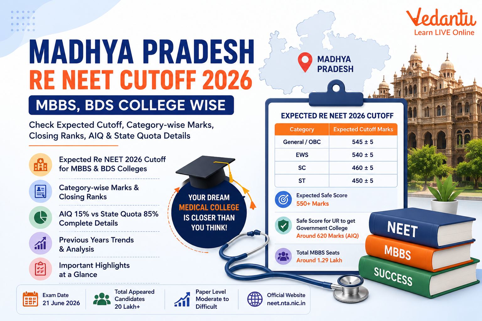 Madhya Pradesh Re NEET Cut Off 2026