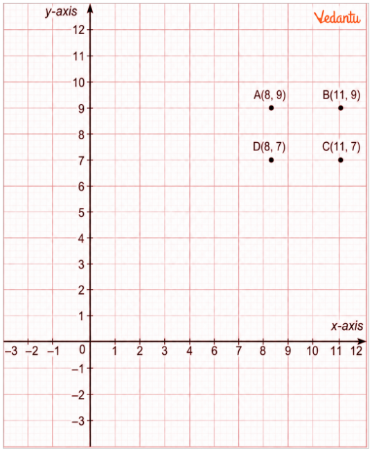 Place Reiaan's rectangular study table with three of its feet at the points (8, 9), (11, 9) and (11, 7)