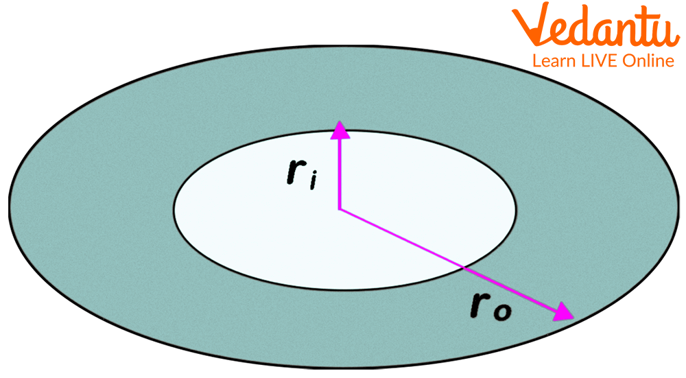 Image illustrating the concentric circles with different radii