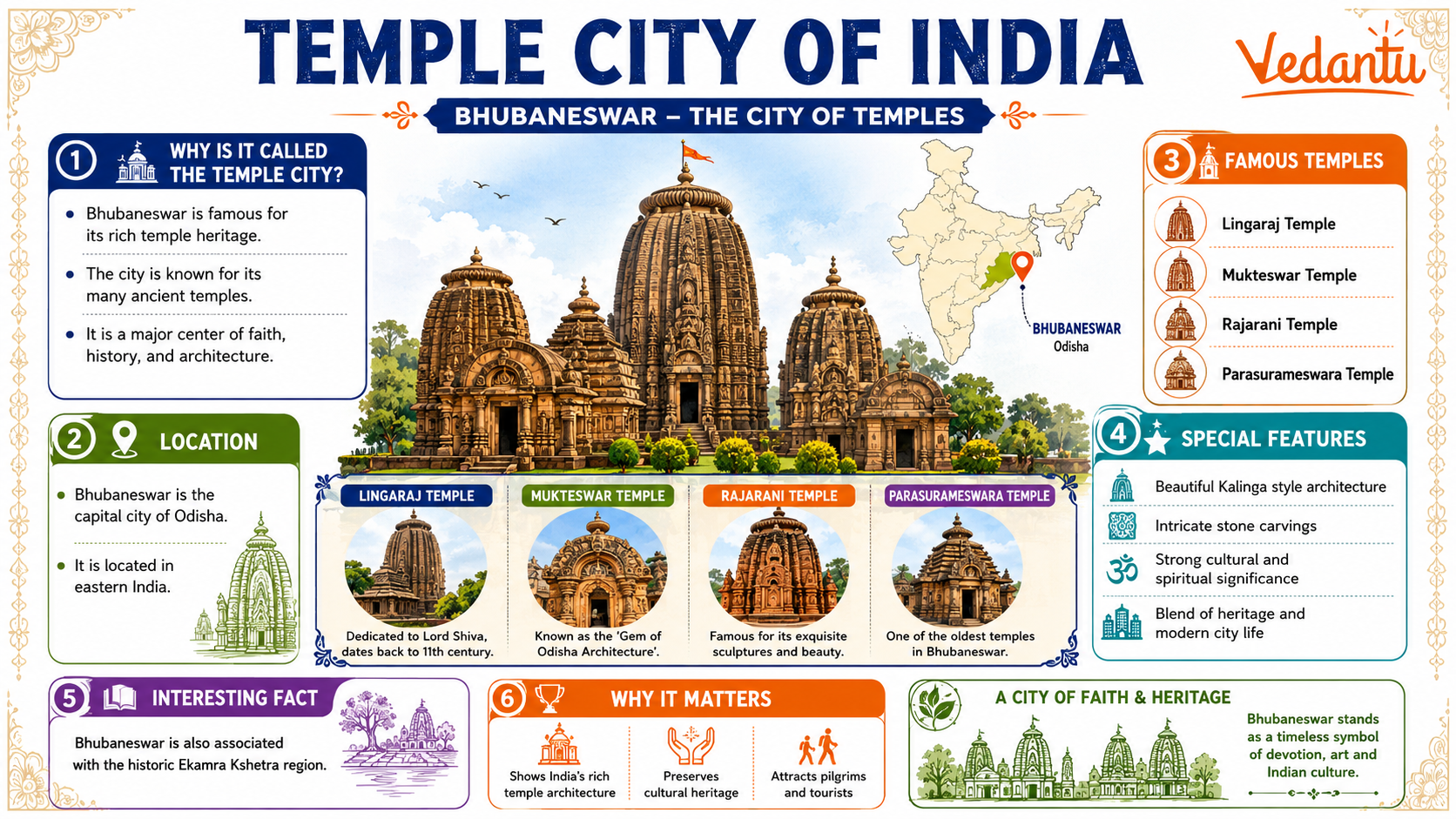 Temple City of India