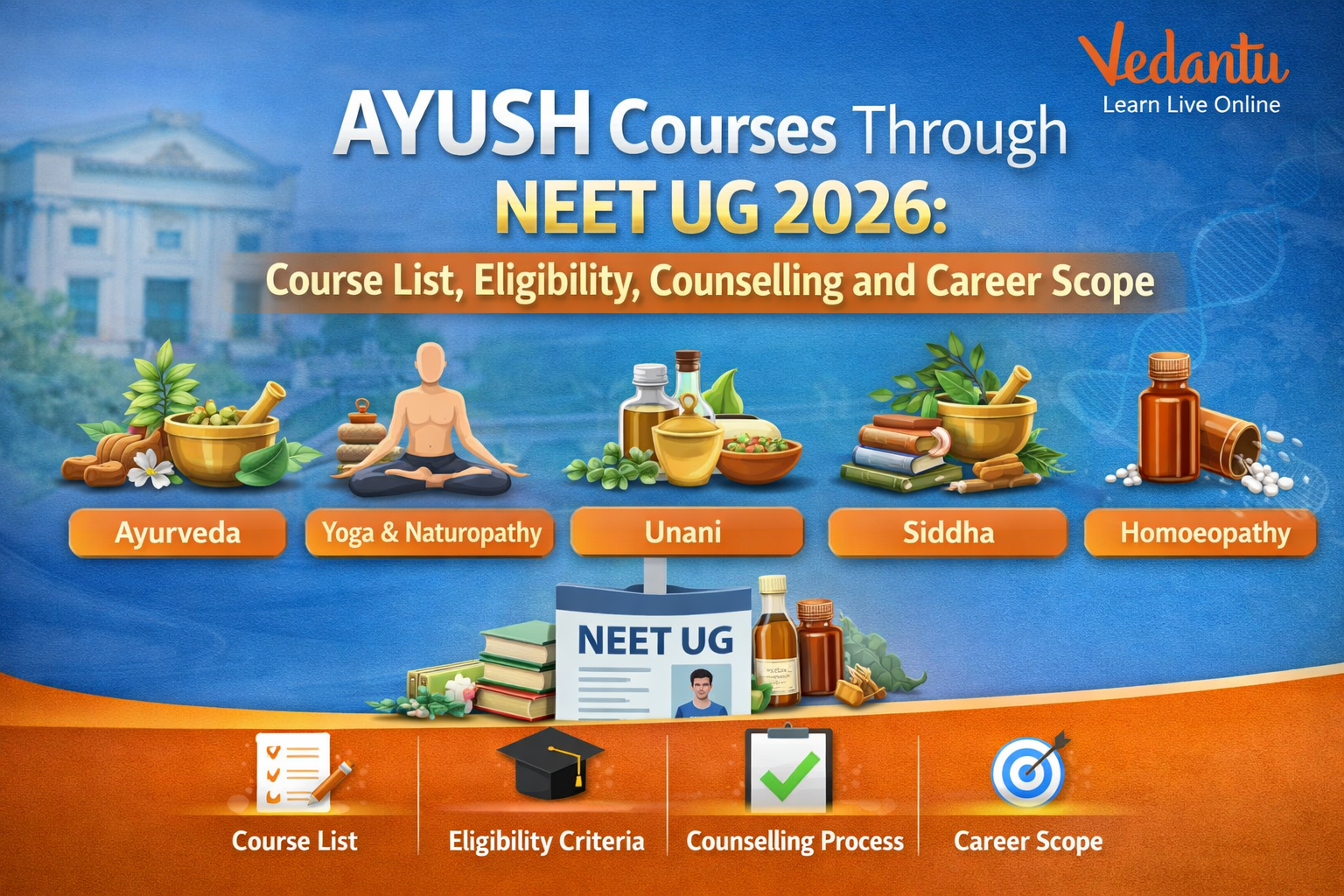 AYUSH Courses Through NEET UG 2026: Course List, Eligibility, Counselling and Career Scope