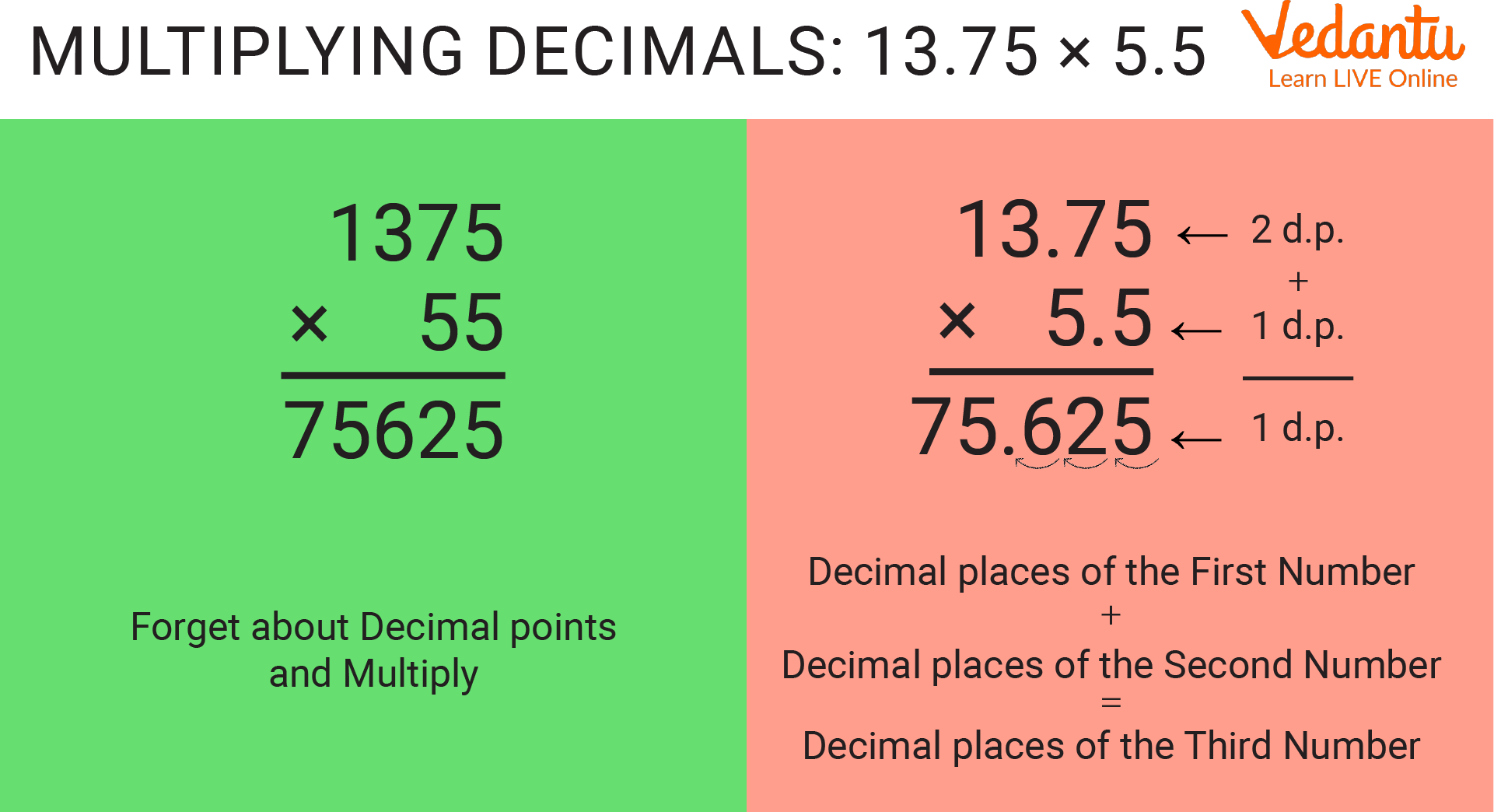 Multiplying Decimals