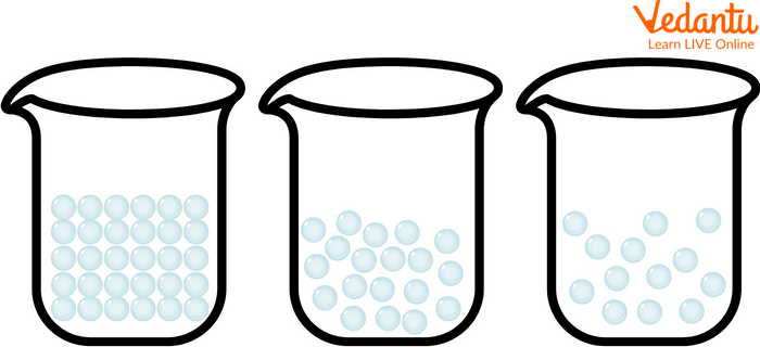 Different States of Matter