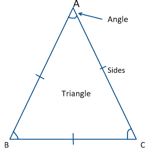 Perimeter of Equilateral triangle