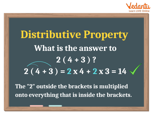 Distributive Property of Multiplication