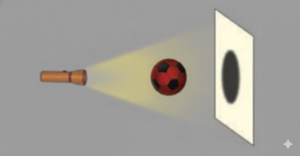 Fig. Passing light through different materials