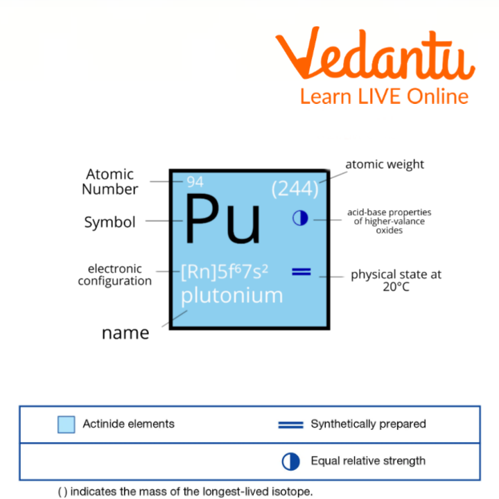 Plutonium characteristics