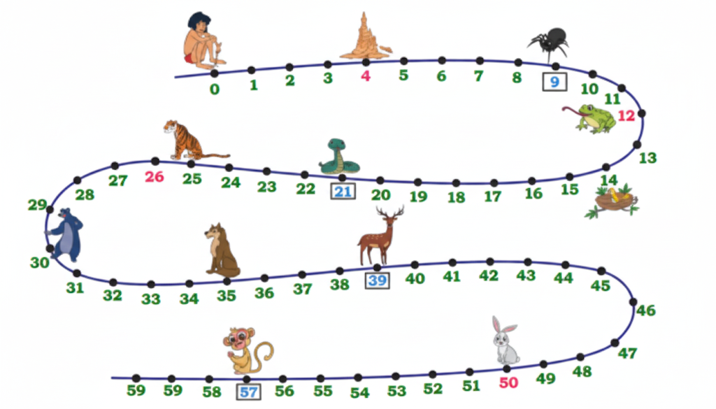 Mowgli’s friends live along the trail on the marked places