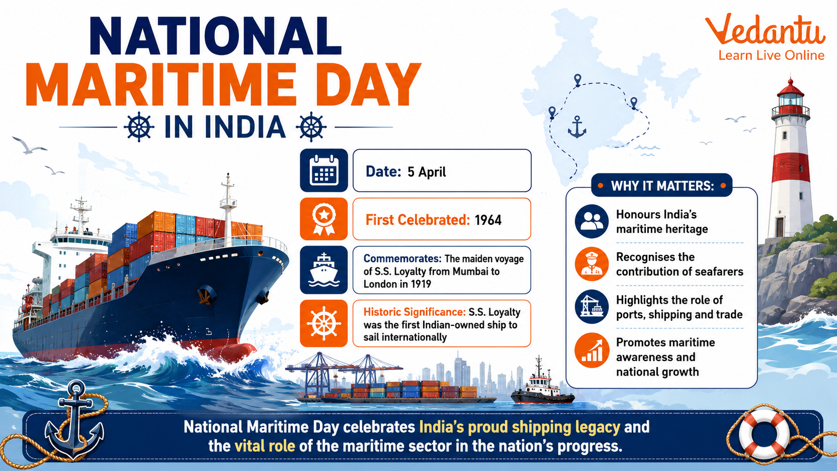 National Maritime Day in India