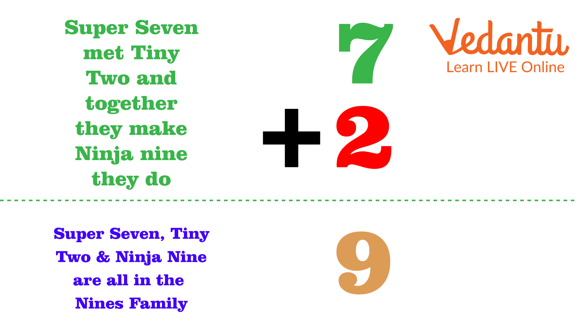 Right brain flashcards addition