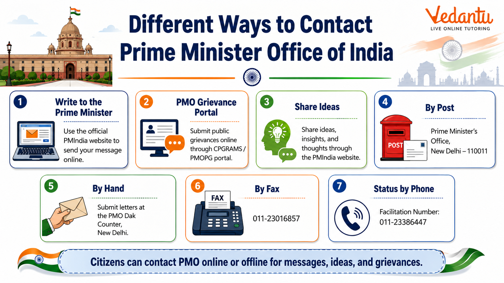 Different Ways to Contact Prime Minister Office of India
