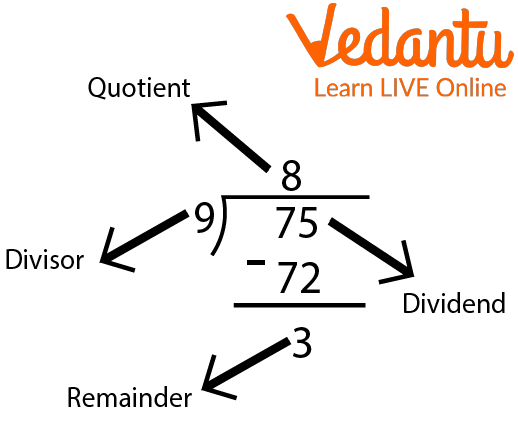 Elements of Division