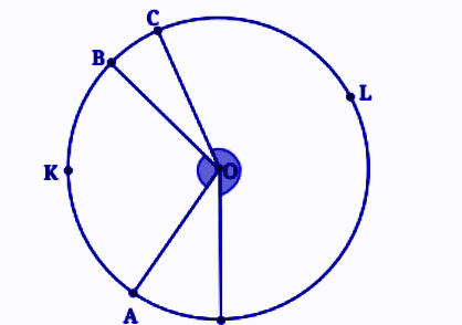 Students should use a protractor to measure the angles subtended by arcs AKB and CLD at the centre O.png