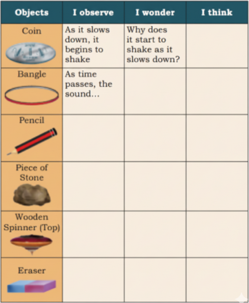 Collect the objects mentioned in the table given below. Spin and observe them. Then, complete the table.