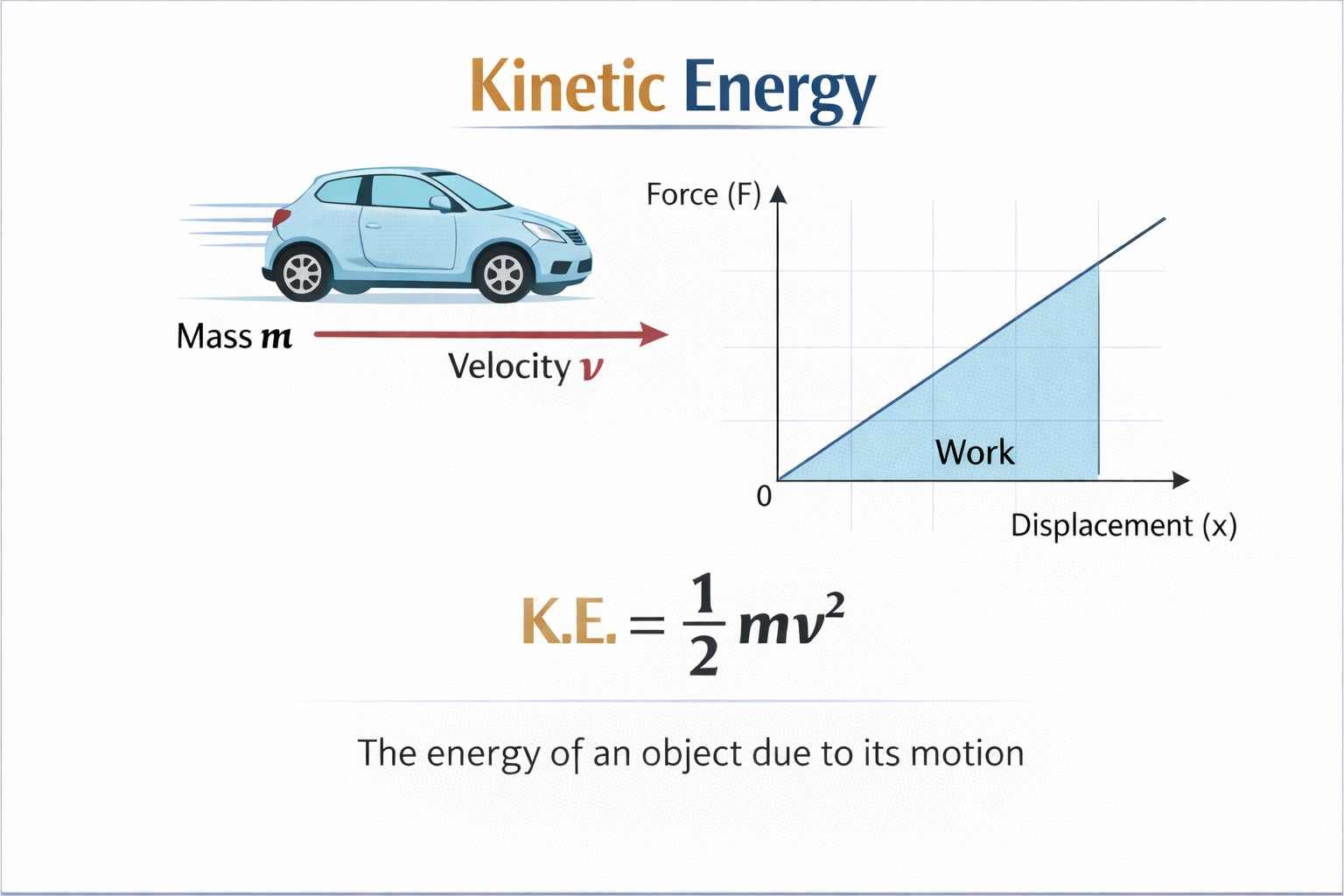 Kinetic Energy