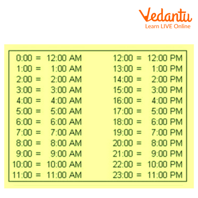 24 Hour Clock Conversion Table