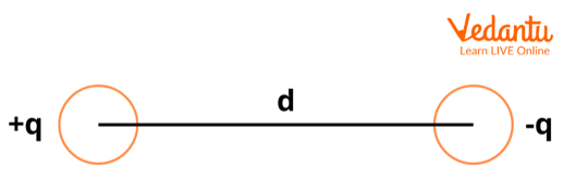 Electric dipole separated by distance ‘d’