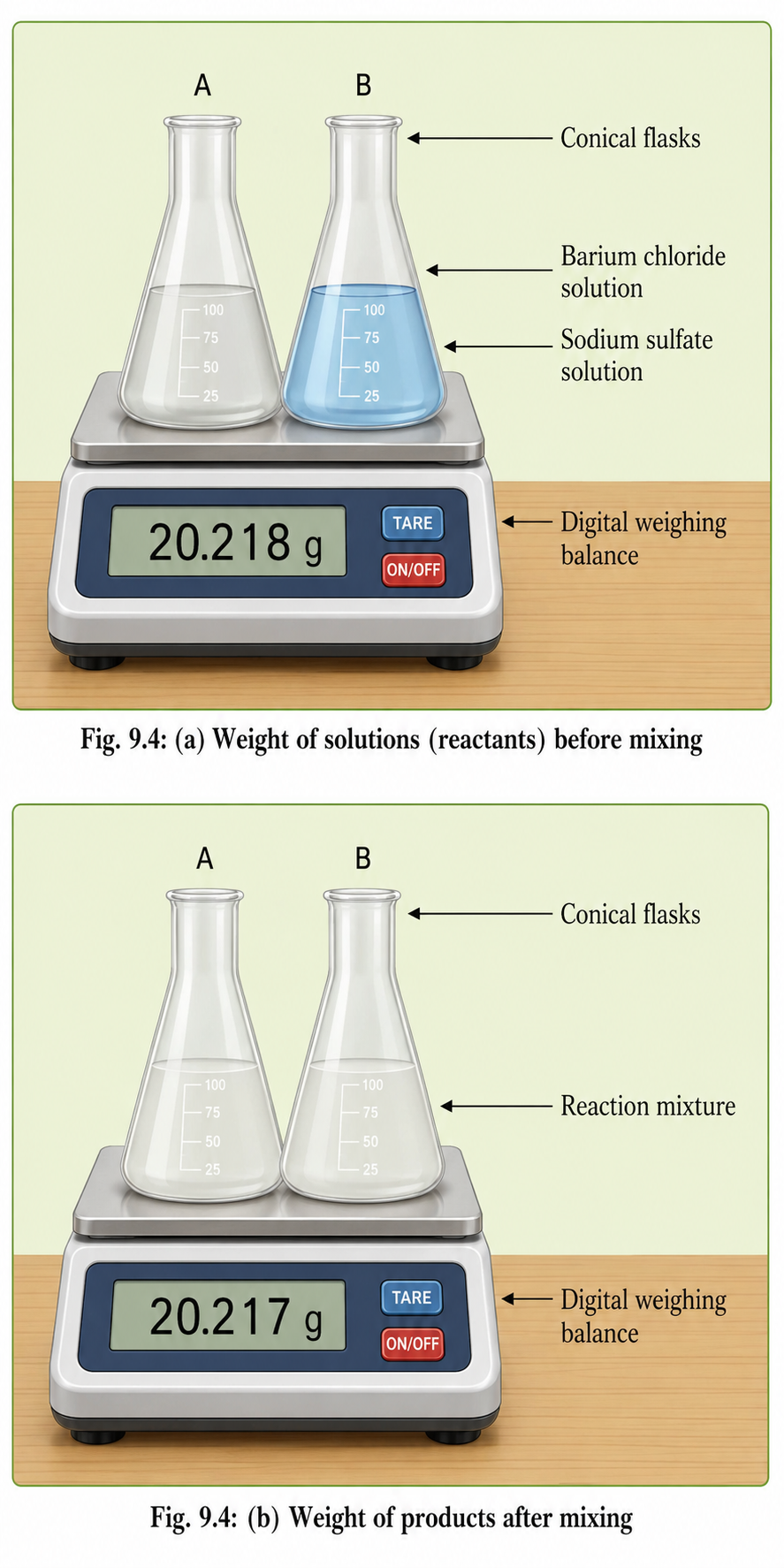 To verify the law of conservation of mass by carrying out a chemical reaction between sodium sulfate and barium chloride solutions.png