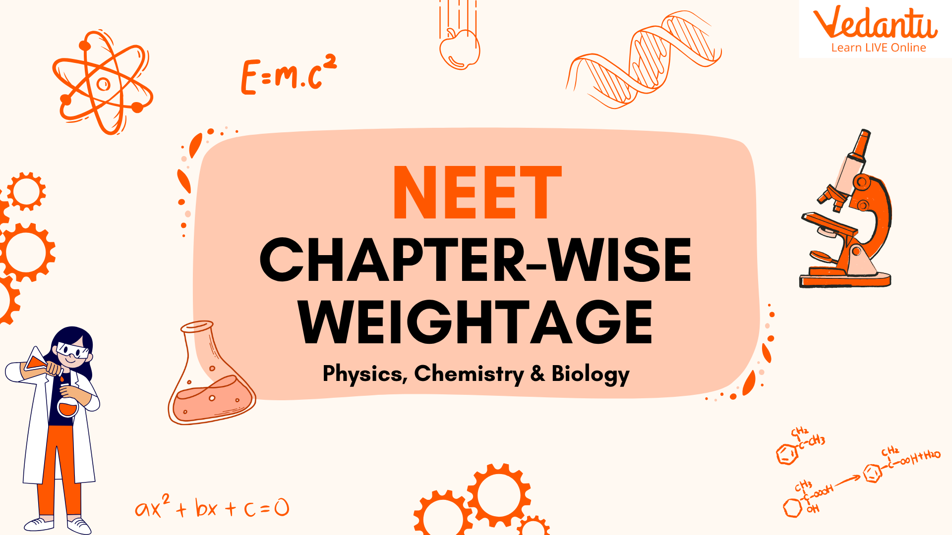 NEET Chapter-wise weightage