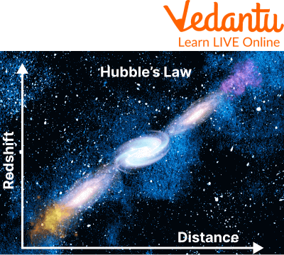 The Hubble's law of galaxies