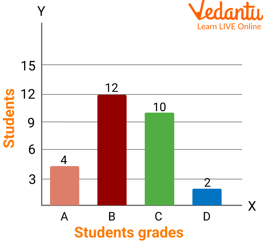 Bar Graph 2