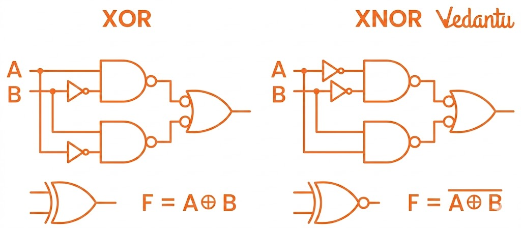 xnor and xor gate circuit diagram