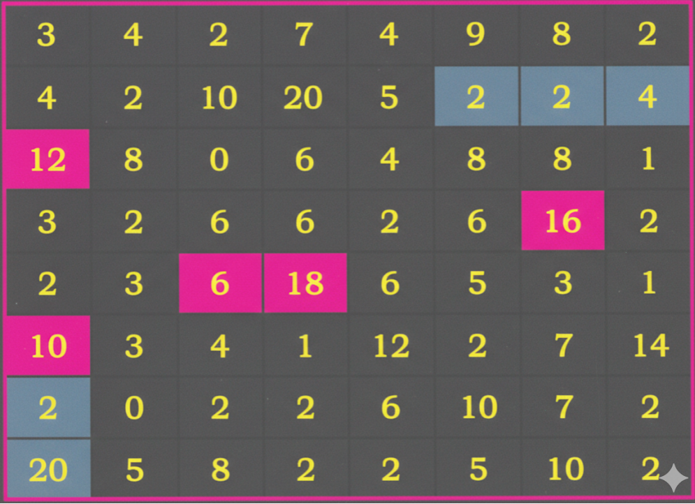Find multiplication and division sentences below. Shade the sentences. How many can you find.