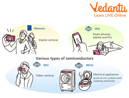 Semiconductor in Everyday Life