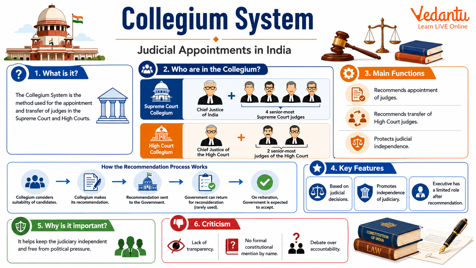 Collegium System