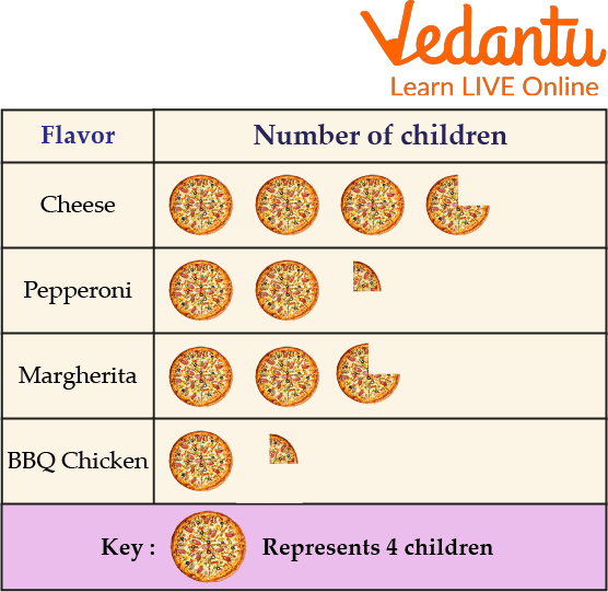 Pictogram 1