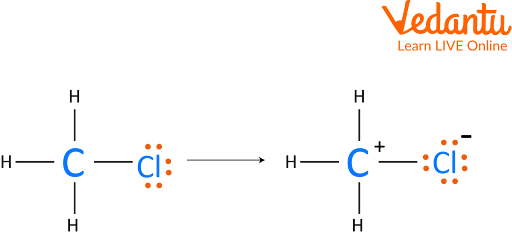 Heterolytic cleavage of methyl chloride