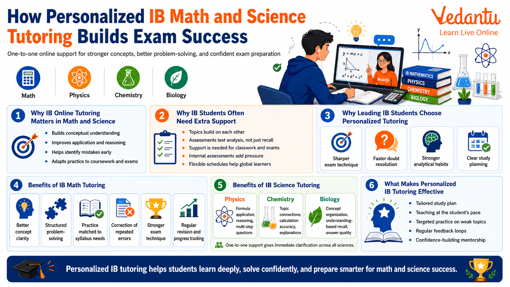 How Personalized IB Math and Science Tutoring Builds Exam Success