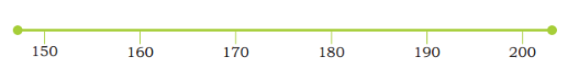 155, 163, 178, 189, 198