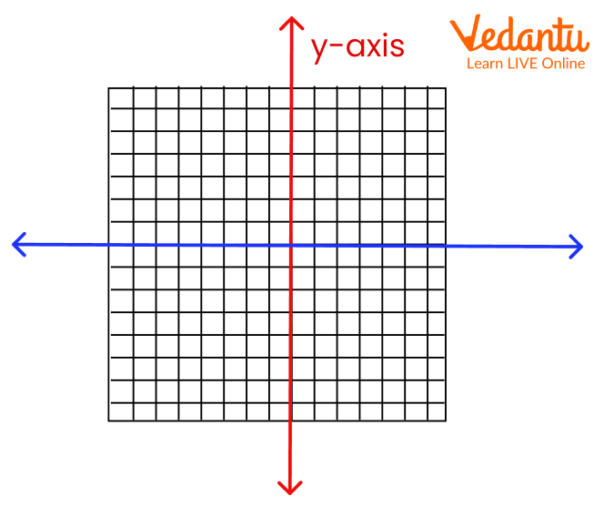 Y-axis