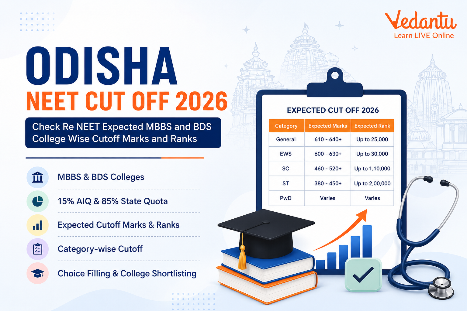 Odisha Re NEET Cut Off 2026