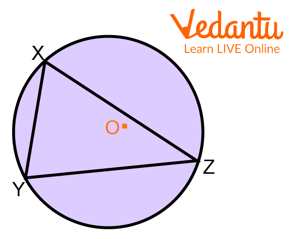 Circumcircle Around a Triangle