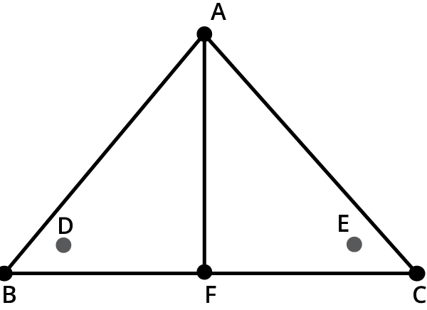 One line that divides symmetrically the two holes, given by AF