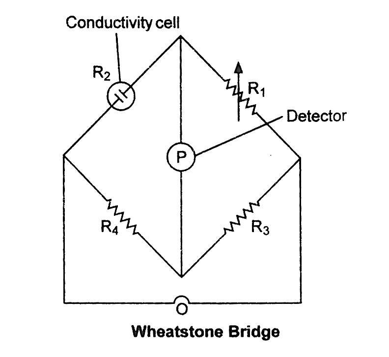 Measurement of Conductance