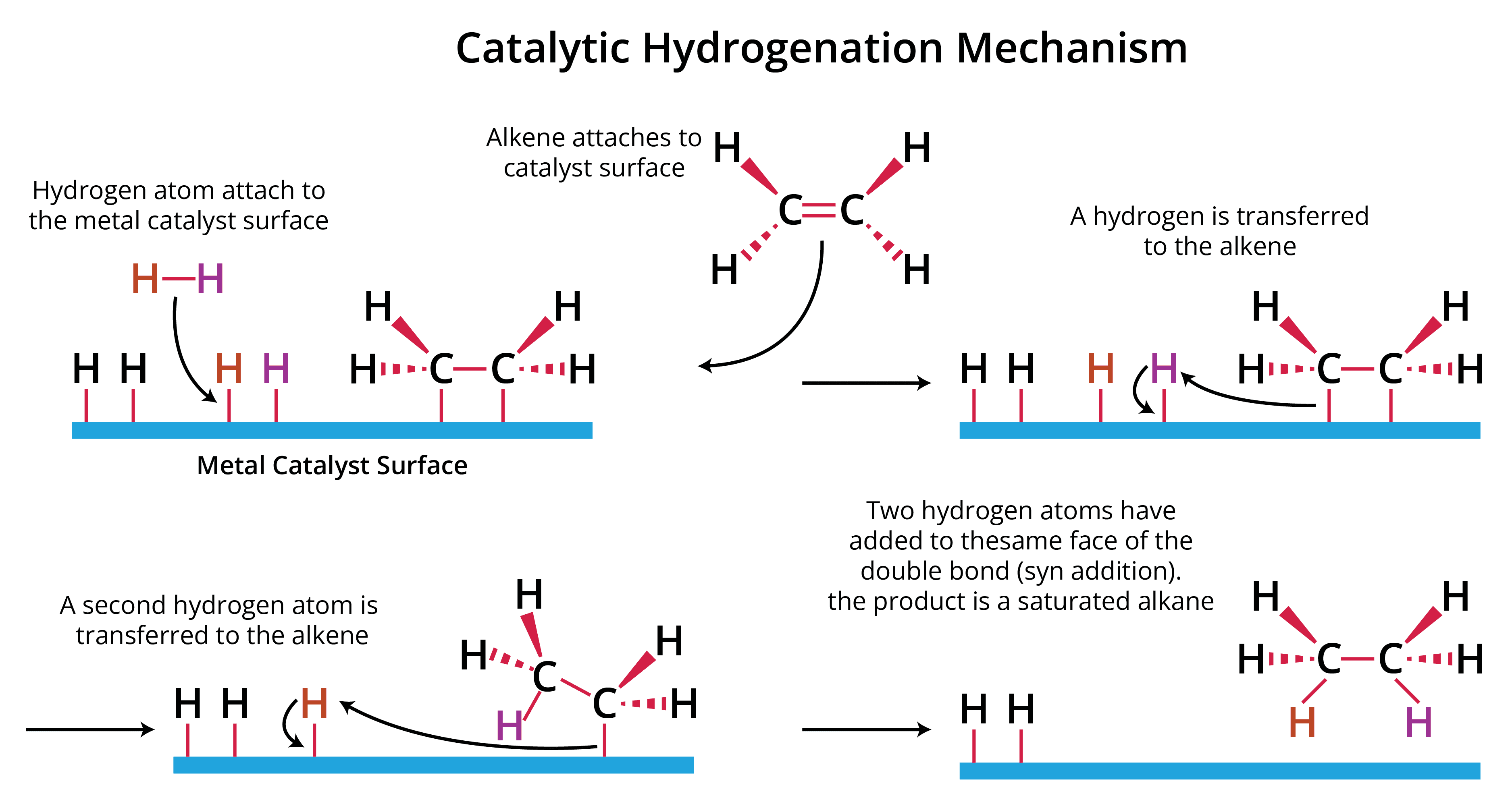 Mechanism of Lindlar catalyst