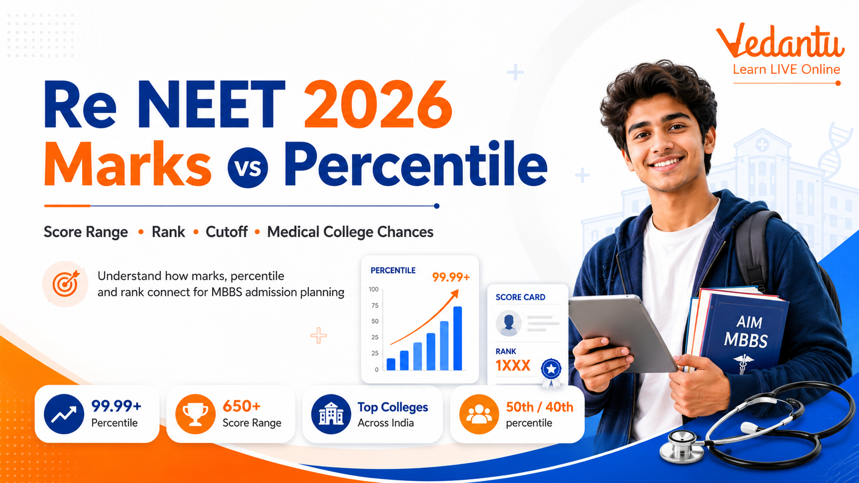Re NEET 2026 marks vs percentile