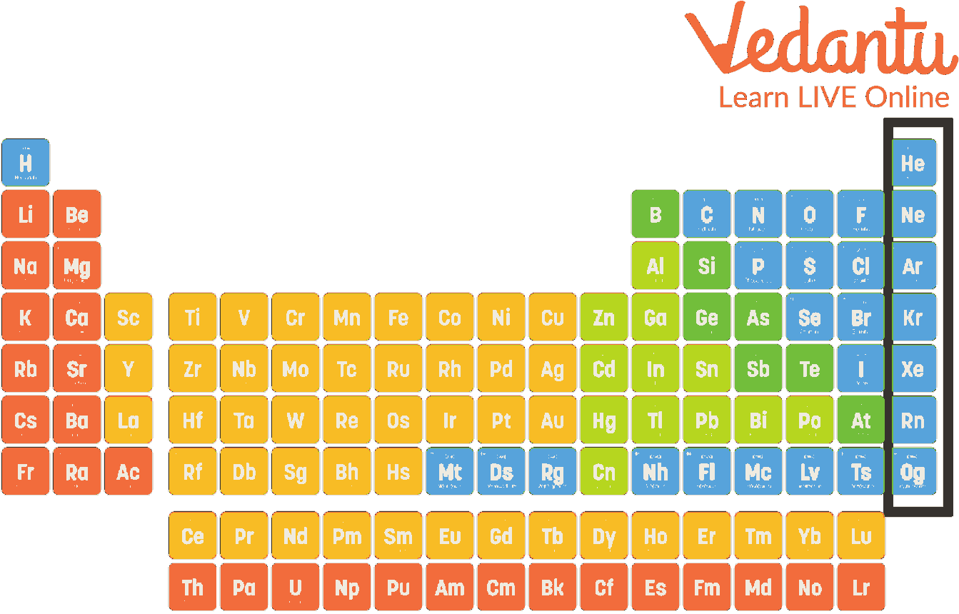 Periodic Table with Noble Gases Names