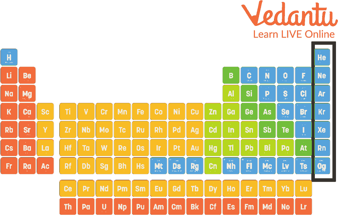 Facts About The Le Gases Learn