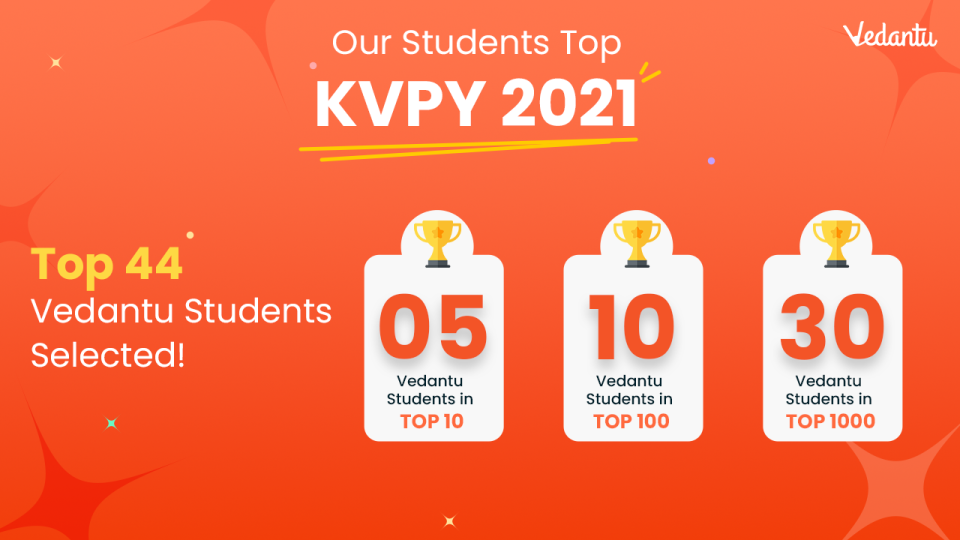 KVPY Exam 2022 Results